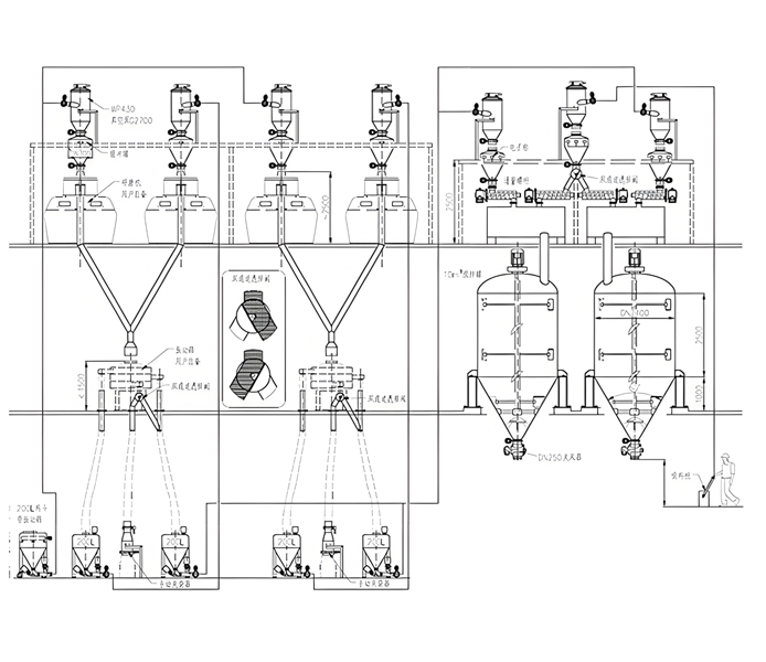 Centralized Feeding Equip